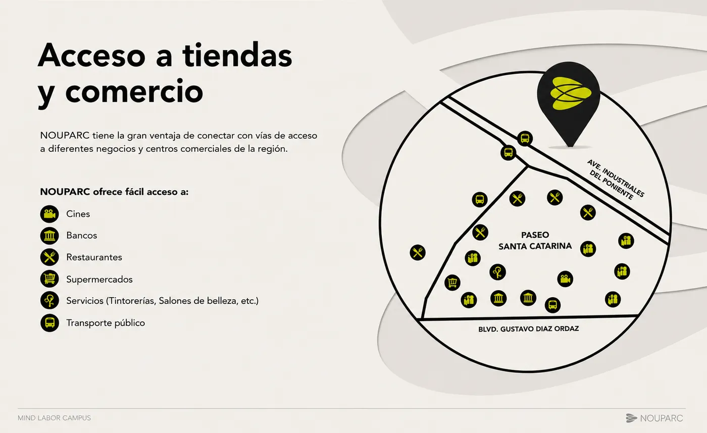 Acceso a tiendas y comercio cerca de Nouparc